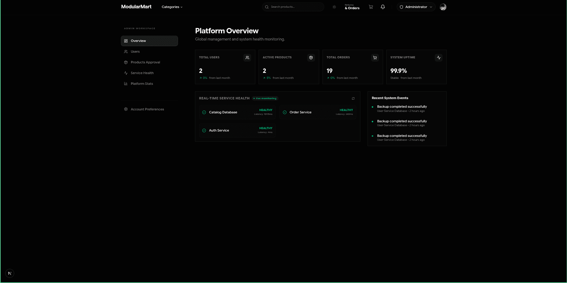 Admin Platform Overview with real-time service health